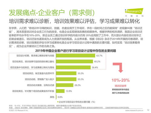2021年中國企業培訓行業研究報告 科技賦能，服務縱深