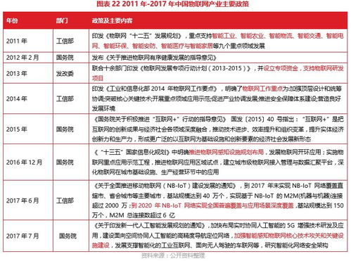 博大光通（835801） 打造物聯(lián)網(wǎng)產(chǎn)業(yè)鏈技術(shù)與服務(wù)提供商的價值解析