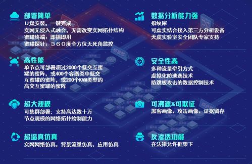 賽寧網(wǎng)安 技術(shù)實力獲行業(yè)認(rèn)可，多款產(chǎn)品與服務(wù)榮登2020中國網(wǎng)絡(luò)安全能力圖譜