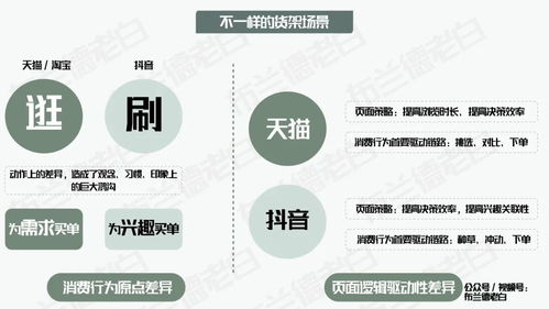 四維升級(jí) 萬字梳理食品品牌抖音電商數(shù)字化增長(zhǎng)指南